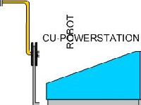 CU-POWERSTATION Ladestation