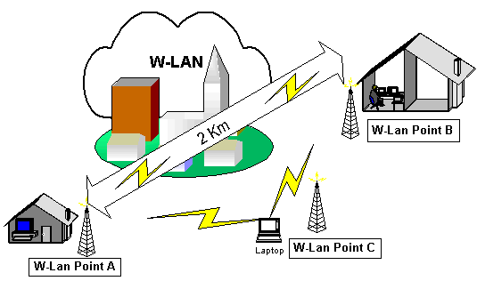 Cu-ww-lan W-Lan Netzwerk