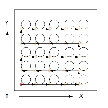 CU-NC-OPRIMIZER Modus 1
