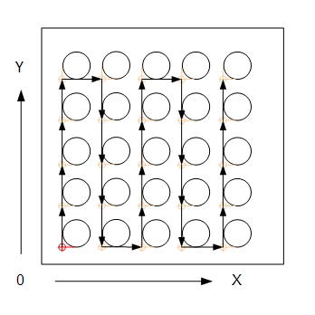 CU-NC-OPRIMIZER Modus 2