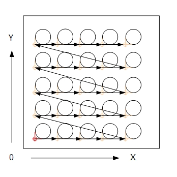 CU-NC-OPRIMIZER Modus 3