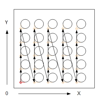 CU-NC-OPRIMIZER Modus 4