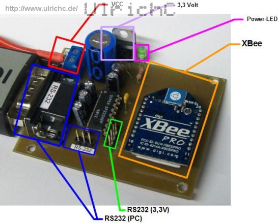Annschlussbeschreibung