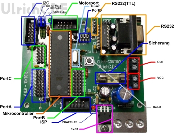 Anschlußbeschreibung MC