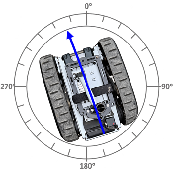 Module zu Cu-Robot
