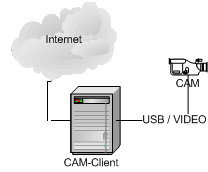 Cu-Webcam_DEMO Internetkamera