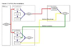 Zeichnung Anschlussplan CYouToo-ELECTRONIC-ANSCHLUSSPLAN